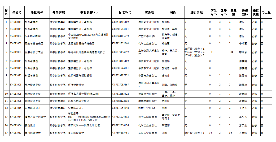 数字创意学院关于2025-2026学年第二学期选用教材的公示